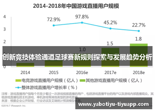 创新竞技体验通道足球赛新规则探索与发展趋势分析